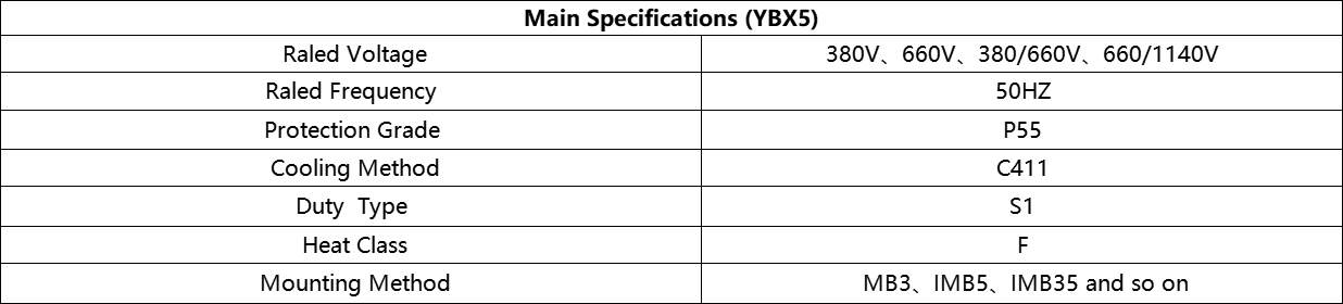 YBX5 主参数.png