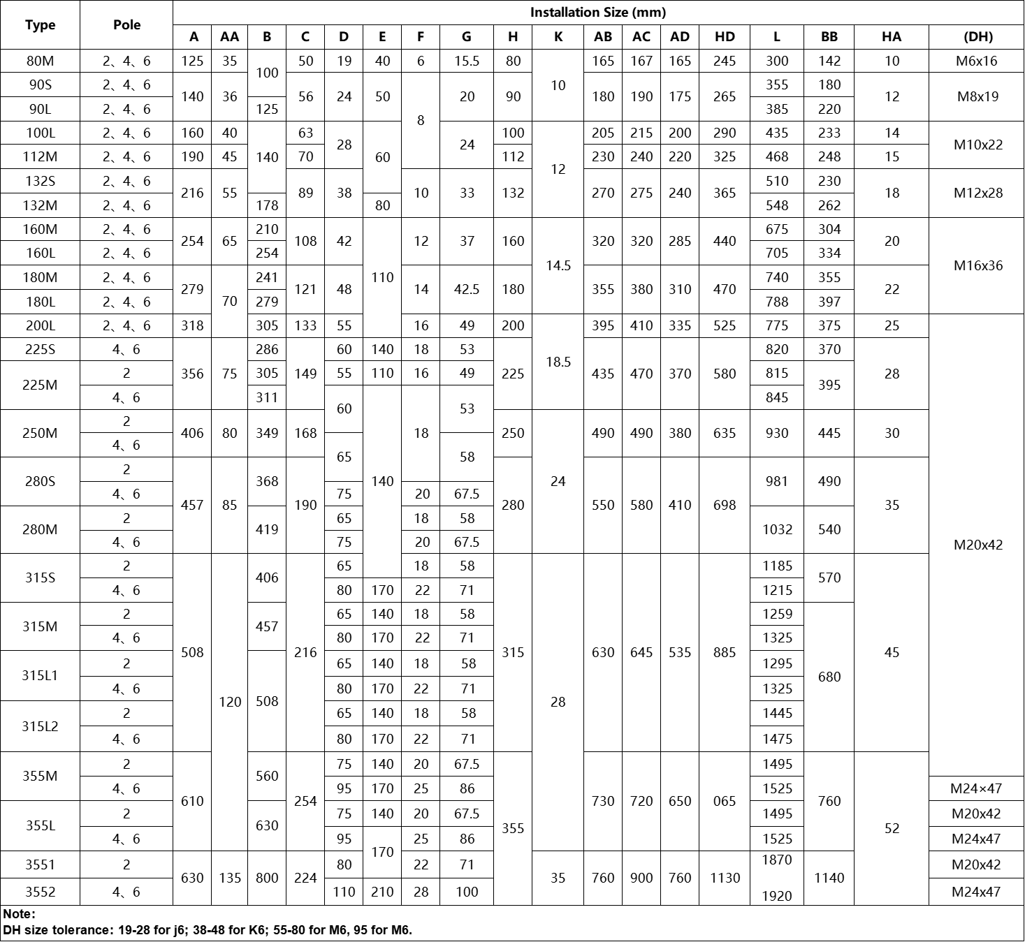 YE5 IMB3尺寸表.png